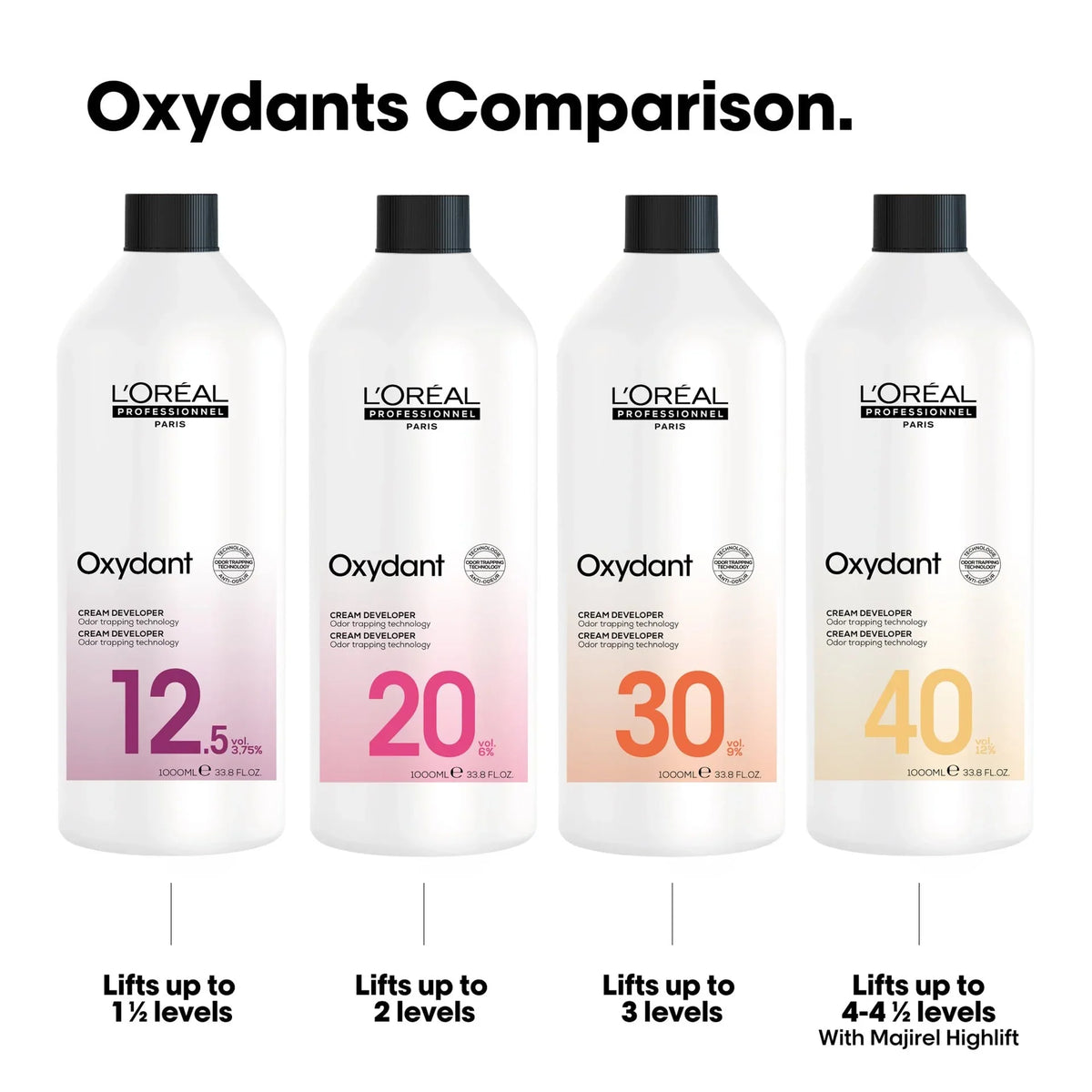 L'Oréal Oxydant Cream Developer (All Variants)